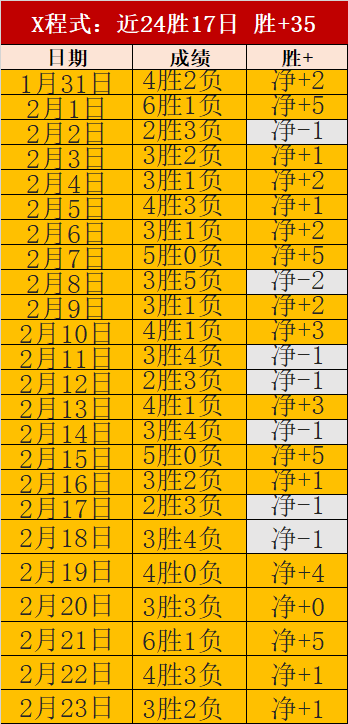 陈垣宇乒乓,球赛事首轮,不敌卡尔伯,PG麻将胡了app,麻将胡了在线试玩,麻将胡了,麻将胡了官方网站