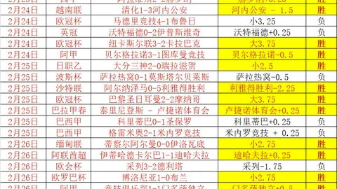 法甲U21新星身价排行：内维斯以1.1亿欧元领衔，杜埃紧随其后，估值9000万欧元！